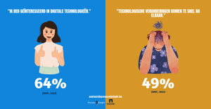 Document Management, de basis van uw digitaal welzijn.